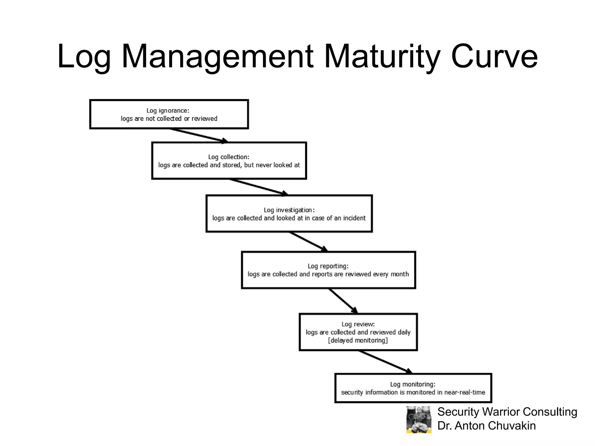 What to log? Logging policy