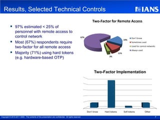 Results, Selected Technical Controls
                                                                                                              Two-Factor for Remote Access
                97% estimated < 25% of
                 personnel with remote access to
                 control network                                                                    67%                                           Don’t know
                                                                                                                                           19%
                Most (67%) respondents require                                                                                                   Sometimes used
                                                                                                                                                  Used for control networks
                 two-factor for all remote access
                                                                                                                                                  Always used
                Majority (71%) using hard tokens                                                                                    11%
                                                                                                                           3%
                 (e.g. hardware-based OTP)


                                                                                                                Two-Factor Implementation




                                                                                                          Don’t know   Hard tokens         Soft tokens          Other

Copyright © 2010-2011 IANS . The contents of this presentation are confidential. All rights reserved.                                                                     7
 