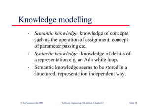 ©Ian Sommerville 2000 Software Engineering, 6th edition. Chapter 22 Slide 13
Knowledge modelling
• Semantic knowledge knowledge of concepts
such as the operation of assignment, concept
of parameter passing etc.
• Syntactic knowledge knowledge of details of
a representation e.g. an Ada while loop.
• Semantic knowledge seems to be stored in a
structured, representation independent way.
 