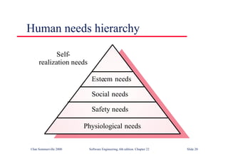 ©Ian Sommerville 2000 Software Engineering, 6th edition. Chapter 22 Slide 20
Human needs hierarchy
Physiological needs
Safety needs
Social needs
Esteem needs
Self-
realization needs
 