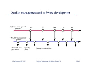 ©Ian Sommerville 2000 Software Engineering, 6th edition. Chapter 24 Slide 8
Quality management and software development
Software development
process
Quality management
process
D1 D2 D3 D4 D5
Standards and
procedures
Quality
plan
Quality review reports
 