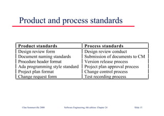 ©Ian Sommerville 2000 Software Engineering, 6th edition. Chapter 24 Slide 15
Product and process standards
Product standards Process standards
Design review form Design review conduct
Document naming standards Submission of documents to CM
Procedure header format Version release process
Ada programming style standard Project plan approval process
Project plan format Change control process
Change request form Test recording process
 