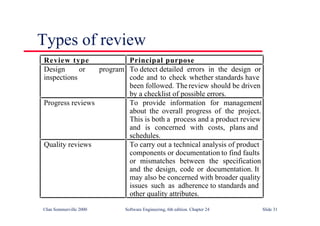©Ian Sommerville 2000 Software Engineering, 6th edition. Chapter 24 Slide 31
Types of review
Review type Principal purpose
Design or program
inspections
To detect detailed errors in the design or
code and to check whether standards have
been followed. The review should be driven
by a checklist of possible errors.
Progress reviews To provide information for management
about the overall progress of the project.
This is both a process and a product review
and is concerned with costs, plans and
schedules.
Quality reviews To carry out a technical analysis of product
components or documentation to find faults
or mismatches between the specification
and the design, code or documentation. It
may also be concerned with broader quality
issues such as adherence to standards and
other quality attributes.
 