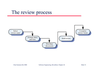 ©Ian Sommerville 2000 Software Engineering, 6th edition. Chapter 24 Slide 33
The review process
Select
review team
Arrange place
and time
Distribute
documents
Hold review
Complete
review forms
 