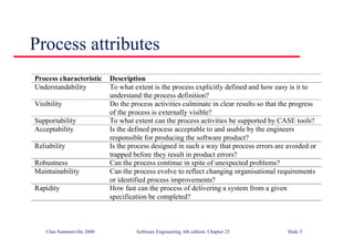 ©Ian Sommerville 2000 Software Engineering, 6th edition. Chapter 25 Slide 5
Process attributes
Process characteristic Description
Understandability To what extent is the process explicitly defined and how easy is it to
understand the process definition?
Visibility Do the process activities culminate in clear results so that the progress
of the process is externally visible?
Supportability To what extent can the process activities be supported by CASE tools?
Acceptability Is the defined process acceptable to and usable by the engineers
responsible for producing the software product?
Reliability Is the process designed in such a way that process errors are avoided or
trapped before they result in product errors?
Robustness Can the process continue in spite of unexpected problems?
Maintainability Can the process evolve to reflect changing organisational requirements
or identified process improvements?
Rapidity How fast can the process of delivering a system from a given
specification be completed?
 
