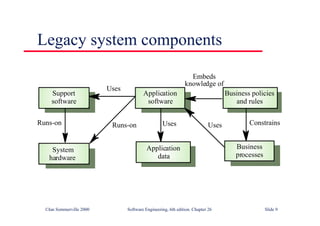 ©Ian Sommerville 2000 Software Engineering, 6th edition. Chapter 26 Slide 9
Legacy system components
System
hardware
Business
processes
Application
software
Business policies
and rules
Support
software
Application
data
Constrains
Uses
Uses
Runs-on
Runs-on
Embeds
knowledge of
Uses
 