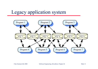 ©Ian Sommerville 2000 Software Engineering, 6th edition. Chapter 26 Slide 12
Legacy application system
File 1 File 2 File 3 File 4 File 5 File 6
Program 2
Program 1 Program 3
Program 4 Program 5 Program 6 Program 7
 