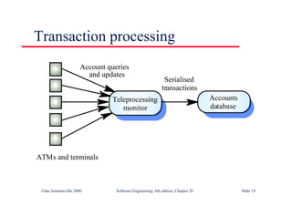 ©Ian Sommerville 2000 Software Engineering, 6th edition. Chapter 26 Slide 14
Transaction processing
Serialised
transactions
Teleprocessing
monitor
Accounts
database
ATMs and terminals
Account queries
and updates
 