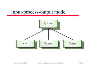©Ian Sommerville 2000 Software Engineering, 6th edition. Chapter 26 Slide 19
Input-process-output model
System
Input Process Output
 