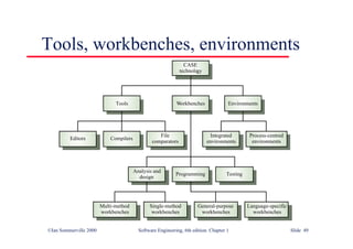 ©Ian Sommerville 2000 Software Engineering, 6th edition. Chapter 1 Slide 49
Tools, workbenches, environments
Single-method
workbenches
General-purpose
workbenches
Multi-method
workbenches
Language-specific
workbenches
Programming Testing
Analysis and
design
Integrated
environments
Process-centred
environments
File
comparators
Compilers
Editors
Environments
Workbenches
Tools
CASE
technolo
gy
 