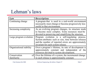 ©Ian Sommerville 2000 Software Engineering, 6th edition. Chapter 27 Slide 7
Lehman’s laws
Law Description
Continuing change A program that is used in a real-world environment
necessarily must change or become progressively less
useful in that environment.
Increasing complexity As an evolving program changes, its structure tends
to become more complex. Extra resources must be
devoted to preserving and simplifying the structure.
Large program evolution Program evolution is a self-regulating process.
System attributes such as size, time between releases
and the number of reported errors are approximately
invariant for each system release.
Organisational stability Over a program’s lifetime, its rate of development is
approximately constant and independent of the
resources devoted to system development.
Conservation of
familiarity
Over the lifetime of a system, the incremental change
in each release is approximately constant.
 