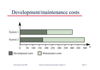 ©Ian Sommerville 2000 Software Engineering, 6th edition. Chapter 27 Slide 15
Development/maintenance costs
0 50 100 150 200 250 300 350 400 450 500
System 1
System 2
Development costs Maintenance costs
$
 