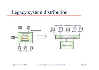 ©Ian Sommerville 2000 Software Engineering, 6th edition. Chapter 27 Slide 32
Legacy system distribution
User interface
Application
services
Database
Character terminals
Legacy system
Desktop PC clients running application
Middleware layer (wrapper)
Legacy system
 