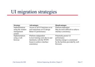 ©Ian Sommerville 2000 Software Engineering, 6th edition. Chapter 27 Slide 37
UI migration strategies
Strategy Advantages Disadvantages
Implementation
using the window
management
system
Access to all UI functions so no
real restrictions on UI design
Better UI performance
Platform dependent
May be more difficult to achieve
interface consistency
Implementation
using a web
browser
Platform independent
Lower training costs due to user
familiarity with the WWW
Easier to achieve interface
consistency
Potentially poorer UI
performance
Interface design is constrained
by the facilities provided by web
browsers
 