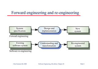 ©Ian Sommerville 2000 Software Engineering, 6th edition. Chapter 28 Slide 8
Forward engineering and re-engineering
Understanding and
transformation
Existing
software system
Re-engineered
system
Design and
implementation
System
specification
New
system
Software re-engineering
Forward engineering
 