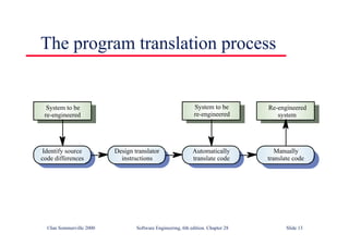 ©Ian Sommerville 2000 Software Engineering, 6th edition. Chapter 28 Slide 13
The program translation process
Automatically
translate code
Design translator
instructions
Identify source
code differences
Manually
translate code
System to be
re-engineered
System to be
re-engineered
Re-engineered
system
 