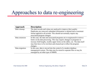 ©Ian Sommerville 2000 Software Engineering, 6th edition. Chapter 28 Slide 28
Approaches to data re-engineering
Approach Description
Data cleanup The data records and values are analysed to improve their quality.
Duplicates are removed, redundant information is deleted and a consistent
format applied to all records. This should not normally require any
associated program changes.
Data extension In this case, the data and associated programs are re-engineered to remove
limits on the data processing. This may require changes to programs to
increase field lengths, modify upper limits on the tables, etc. The data itself
may then have to be rewritten and cleaned up to reflect the program
changes.
Data migration In this case, data is moved into the control of a modern database
management system. The data may be stored in separate files or may be
managed by an older type of DBMS.
 