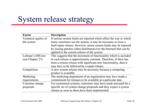 ©Ian Sommerville 2000 Software Engineering, 6th edition. Chapter 29 Slide 38
System release strategy
Factor Description
Technical quality of
the system
If serious system faults are reported which affect the way in which
many customers use the system, it may be necessary to issue a
fault repair release. However, minor system faults may be repaired
by issuing patches (often distributed over the Internet) that can be
applied to the current release of the system.
Lehman’s fifth law
(see Chapter 27)
This suggests that the increment of functionality which is included
in each release is approximately constant. Therefore, if there has
been a system release with significant new functionality, then it
may have to be followed by a repair release.
Competition A new system release may be necessary because a competing
product is available.
Marketing
requirements
The marketing department of an organisation may have made a
commitment for releases to be available at a particular date.
Customer change
proposals
For customised systems, customers may have made and paid for a
specific set of system change proposals and they expect a system
release as soon as these have been implemented.
 