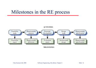 ©Ian Sommerville 2000 Software Engineering, 6th edition. Chapter 4 Slide 16
Milestones in the RE process
Evaluation
report
Prototype
development
Requirements
definition
Requirements
analysis
Feasibility
report
Feasibility
study
Architectural
design
Design
study
Requirements
specification
Requirements
specification
ACTIVITIES
MILESTONES
 