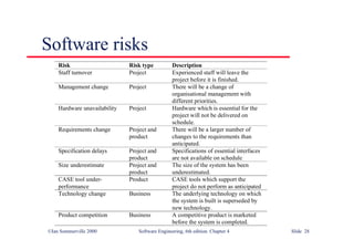 ©Ian Sommerville 2000 Software Engineering, 6th edition. Chapter 4 Slide 28
Software risks
Risk Risk type Description
Staff turnover Project Experienced staff will leave the
project before it is finished.
Management change Project There will be a change of
organisational management with
different priorities.
Hardware unavailability Project Hardware which is essential for the
project will not be delivered on
schedule.
Requirements change Project and
product
There will be a larger number of
changes to the requirements than
anticipated.
Specification delays Project and
product
Specifications of essential interfaces
are not available on schedule
Size underestimate Project and
product
The size of the system has been
underestimated.
CASE tool under-
performance
Product CASE tools which support the
project do not perform as anticipated
Technology change Business The underlying technology on which
the system is built is superseded by
new technology.
Product competition Business A competitive product is marketed
before the system is completed.
 