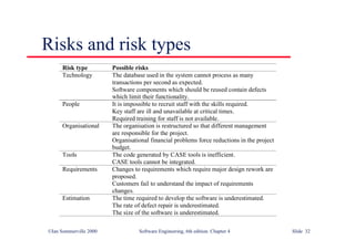 ©Ian Sommerville 2000 Software Engineering, 6th edition. Chapter 4 Slide 32
Risks and risk types
Risk type Possible risks
Technology The database used in the system cannot process as many
transactions per second as expected.
Software components which should be reused contain defects
which limit their functionality.
People It is impossible to recruit staff with the skills required.
Key staff are ill and unavailable at critical times.
Required training for staff is not available.
Organisational The organisation is restructured so that different management
are responsible for the project.
Organisational financial problems force reductions in the project
budget.
Tools The code generated by CASE tools is inefficient.
CASE tools cannot be integrated.
Requirements Changes to requirements which require major design rework are
proposed.
Customers fail to understand the impact of requirements
changes.
Estimation The time required to develop the software is underestimated.
The rate of defect repair is underestimated.
The size of the software is underestimated.
 