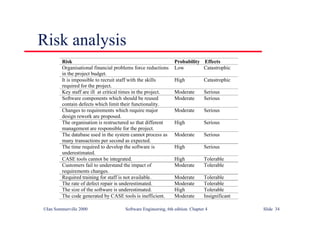 ©Ian Sommerville 2000 Software Engineering, 6th edition. Chapter 4 Slide 34
Risk analysis
Risk Probability Effects
Organisational financial problems force reductions
in the project budget.
Low Catastrophic
It is impossible to recruit staff with the skills
required for the project.
High Catastrophic
Key staff are ill at critical times in the project. Moderate Serious
Software components which should be reused
contain defects which limit their functionality.
Moderate Serious
Changes to requirements which require major
design rework are proposed.
Moderate Serious
The organisation is restructured so that different
management are responsible for the project.
High Serious
The database used in the system cannot process as
many transactions per second as expected.
Moderate Serious
The time required to develop the software is
underestimated.
High Serious
CASE tools cannot be integrated. High Tolerable
Customers fail to understand the impact of
requirements changes.
Moderate Tolerable
Required training for staff is not available. Moderate Tolerable
The rate of defect repair is underestimated. Moderate Tolerable
The size of the software is underestimated. High Tolerable
The code generated by CASE tools is inefficient. Moderate Insignificant
 