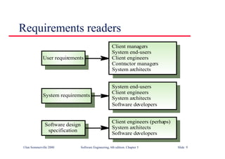 ©Ian Sommerville 2000 Software Engineering, 6th edition. Chapter 5 Slide 9
Requirements readers
Client managers
System end-users
Client engineers
Contractor managers
System architects
System end-users
Client engineers
System architects
Software developers
Client engineers (perhaps)
System architects
Software developers
User requirements
System requirements
Software design
specification
 