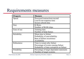 ©Ian Sommerville 2000 Software Engineering, 6th edition. Chapter 5 Slide 21
Requirements measures
Property Measure
Speed Processed transactions/second
User/Event response time
Screen refresh time
Size K Bytes
Number of RAM chips
Ease of use Training time
Number of help frames
Reliability Mean time to failure
Probability of unavailability
Rate of failure occurrence
Availability
Robustness Time to restart after failure
Percentage of events causing failure
Probability of data corruption on failure
Portability Percentage of target dependent statements
Number of target systems
 