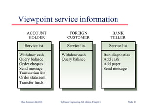 ©Ian Sommerville 2000 Software Engineering, 6th edition. Chapter 6 Slide 23
Viewpoint service information
FOREIGN
CUSTOMER
Withdraw cash
Query balance
Service list
Withdraw cash
Query balance
Order cheques
Send message
Transaction list
Order statement
Transfer funds
Service list
Run diagnostics
Add cash
Add paper
Send message
Service list
ACCOUNT
HOLDER
BANK
TELLER
 