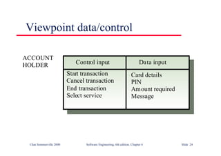 ©Ian Sommerville 2000 Software Engineering, 6th edition. Chapter 6 Slide 24
Viewpoint data/control
Start transaction
Cancel transaction
End transaction
Select service
Card details
PIN
Amount required
Message
Control input Data input
ACCOUNT
HOLDER
 