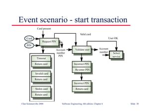 ©Ian Sommerville 2000 Software Engineering, 6th edition. Chapter 6 Slide 30
Event scenario - start transaction
Validate user
Request PIN
Select
service
Timeout
Return card
Invalid card
Return card
Stolen card
Retain card
Incorrect PIN
Re-enter PIN
Incorrect PIN
Return card
Card
PIN
Card present
Account
number
PIN
Account
number
Valid card
User OK
 