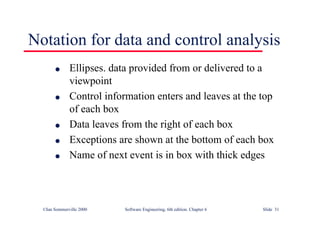 ©Ian Sommerville 2000 Software Engineering, 6th edition. Chapter 6 Slide 31
Notation for data and control analysis
l Ellipses. data provided from or delivered to a
viewpoint
l Control information enters and leaves at the top
of each box
l Data leaves from the right of each box
l Exceptions are shown at the bottom of each box
l Name of next event is in box with thick edges
 