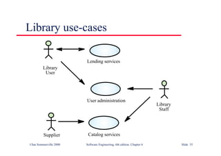 ©Ian Sommerville 2000 Software Engineering, 6th edition. Chapter 6 Slide 35
Library use-cases
Lending services
User administration
Supplier Catalog services
Library
User
Library
Staff
 