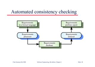 ©Ian Sommerville 2000 Software Engineering, 6th edition. Chapter 6 Slide 48
Automated consistency checking
Requirements
database
Requirements
analyser
Requirements
problem report
Requirements
processor
Requirements
in a formal language
 