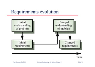 ©Ian Sommerville 2000 Software Engineering, 6th edition. Chapter 6 Slide 51
Requirements evolution
Changed
understanding
of problem
Initial
understanding
of problem
Changed
requirements
Initial
requirements
Time
 