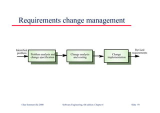 ©Ian Sommerville 2000 Software Engineering, 6th edition. Chapter 6 Slide 59
Requirements change management
Change
implementation
Change analysis
and costing
Problem analysis and
change specification
Identified
problem
Revised
requirements
 