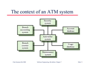 ©Ian Sommerville 2000 Software Engineering, 6th edition. Chapter 7 Slide 9
The context of an ATM system
Auto-teller
system
Security
system
Maintenance
system
Account
database
Usage
database
Branch
accounting
system
Branch
counter
system
 