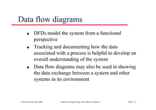 ©Ian Sommerville 2000 Software Engineering, 6th edition. Chapter 7 Slide 15
Data flow diagrams
l DFDs model the system from a functional
perspective
l Tracking and documenting how the data
associated with a process is helpful to develop an
overall understanding of the system
l Data flow diagrams may also be used in showing
the data exchange between a system and other
systems in its environment
 