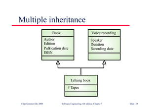 ©Ian Sommerville 2000 Software Engineering, 6th edition. Chapter 7 Slide 34
Multiple inheritance
# Tapes
Talking book
Author
Edition
Publication date
ISBN
Book
Speaker
Duration
Recording date
Voice recording
 