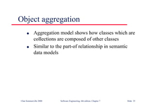 ©Ian Sommerville 2000 Software Engineering, 6th edition. Chapter 7 Slide 35
Object aggregation
l Aggregation model shows how classes which are
collections are composed of other classes
l Similar to the part-of relationship in semantic
data models
 