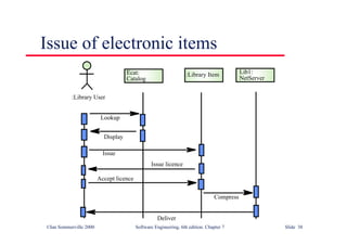 ©Ian Sommerville 2000 Software Engineering, 6th edition. Chapter 7 Slide 38
Issue of electronic items
:Library User
Ecat:
Catalog
Lookup
Issue
Display
:Library Item Lib1:
NetServer
Issue licence
Accept licence
Compress
Deliver
 