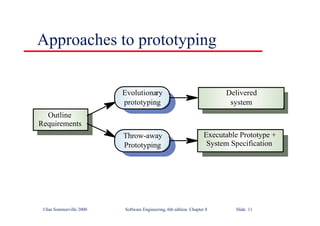 ©Ian Sommerville 2000 Software Engineering, 6th edition. Chapter 8 Slide 11
Approaches to prototyping
Evolutionary
prototyping
Throw-away
Prototyping
Delivered
system
Executable Prototype +
System Specification
Outline
Requirements
 