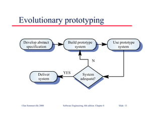 ©Ian Sommerville 2000 Software Engineering, 6th edition. Chapter 8 Slide 13
Evolutionary prototyping
Build prototype
system
Develop abstract
specification
Use prototype
system
Deliver
system
System
adequate?
YES
N
 