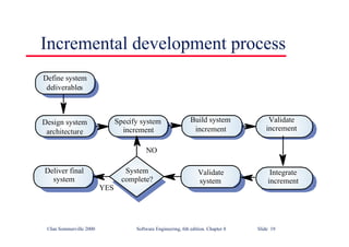 ©Ian Sommerville 2000 Software Engineering, 6th edition. Chapter 8 Slide 19
Incremental development process
Validate
increment
Build system
increment
Specify system
increment
Design system
architecture
Define system
deliverables
System
complete?
Integrate
increment
Validate
system
Deliver final
system
YES
NO
 