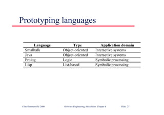 ©Ian Sommerville 2000 Software Engineering, 6th edition. Chapter 8 Slide 25
Prototyping languages
Language Type Application domain
Smalltalk Object-oriented Interactive systems
Java Object-oriented Interactive systems
Prolog Logic Symbolic processing
Lisp List-based Symbolic processing
 