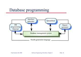 ©Ian Sommerville 2000 Software Engineering, 6th edition. Chapter 8 Slide 28
Database programming
DB
programming
language
Interface
generator Spreadsheet
Report
generator
Database management system
Fourth-generation language
 