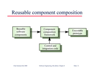 ©Ian Sommerville 2000 Software Engineering, 6th edition. Chapter 8 Slide 31
Reusable component composition
Component
composition
framework
Executable
prototype
Reusable
software
components
Control and
integration code
 