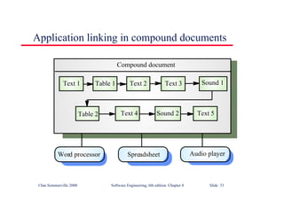 ©Ian Sommerville 2000 Software Engineering, 6th edition. Chapter 8 Slide 33
Application linking in compound documents
Compound document
Word processor Spreadsheet Audio player
Text 1 Text 2 Text 3
Text 4 Text 5
Table 1
Table 2
Sound 1
Sound 2
 