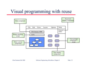 ©Ian Sommerville 2000 Software Engineering, 6th edition. Chapter 8 Slide 35
Visual programming with reuse
File Edit Views Layout Options Help
General
Index
Hypertext
display component
Date component
Range checking
script
Tree display
component
12th January 2000
3.876
Draw canvas
component
User prompt
component +
script
 