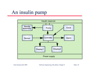 ©Ian Sommerville 2000 Software Engineering, 6th edition. Chapter 9 Slide 30
An insulin pump
Needle
assembly
Sensor
Display1 Display2
Alarm
Pump Clock
Power supply
Insulin reservoir
Controller
 